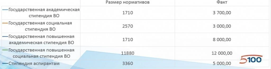 Стипендии ТюмГУ.jpg