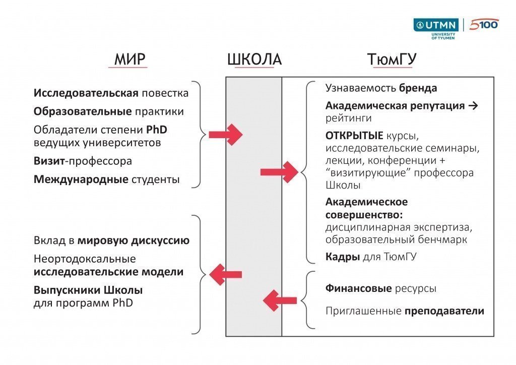 Бонусная карта тюмгу